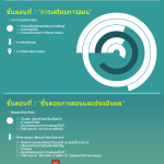 PBL_PBRU-EdTech กว่าจะเป็น (1)